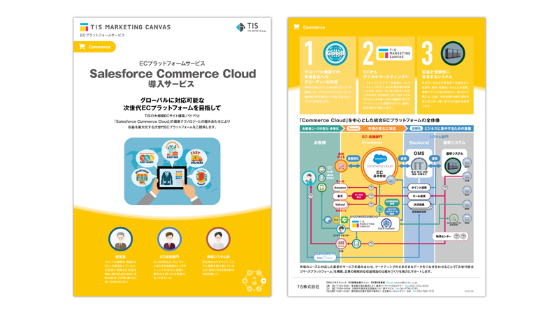 Salesforce Commerce Cloud