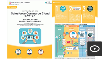 Salesforce Commerce Cloud