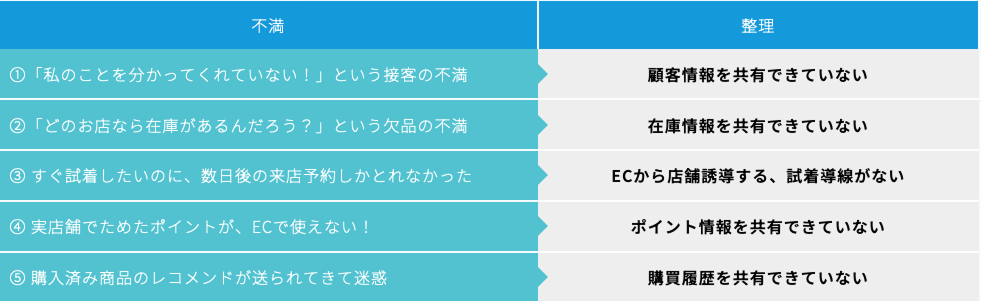 戦略策定にあたってのコンサル実例