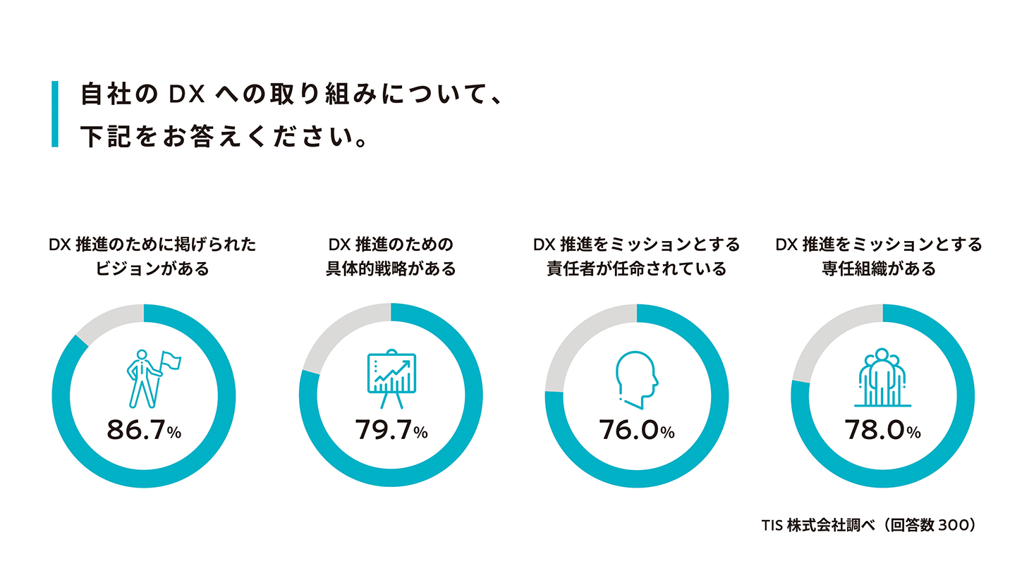 アンケート回答