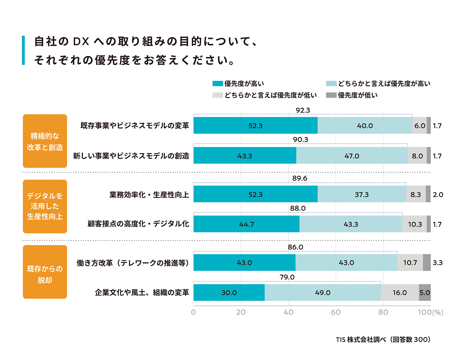 アンケート回答