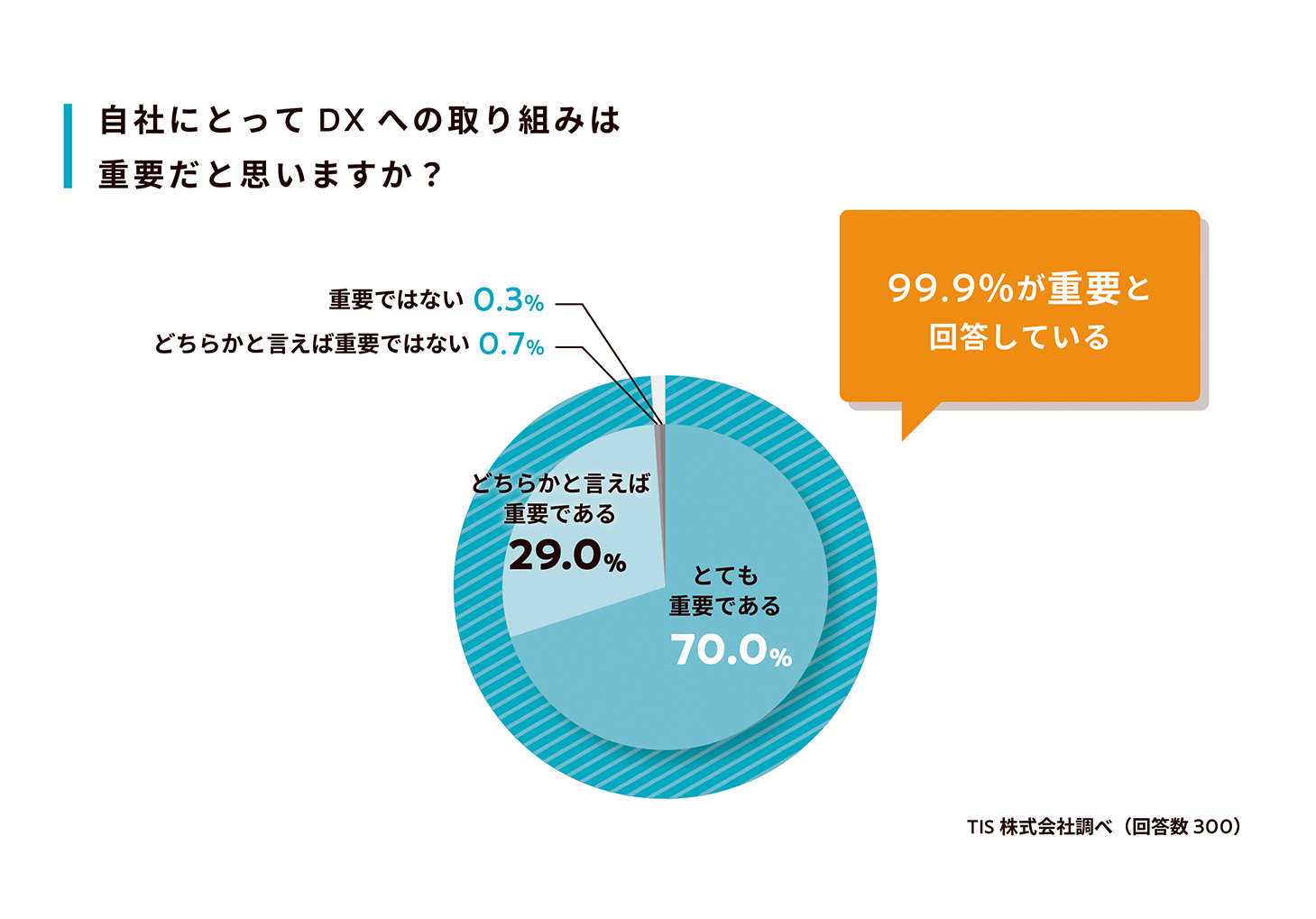 アンケート回答