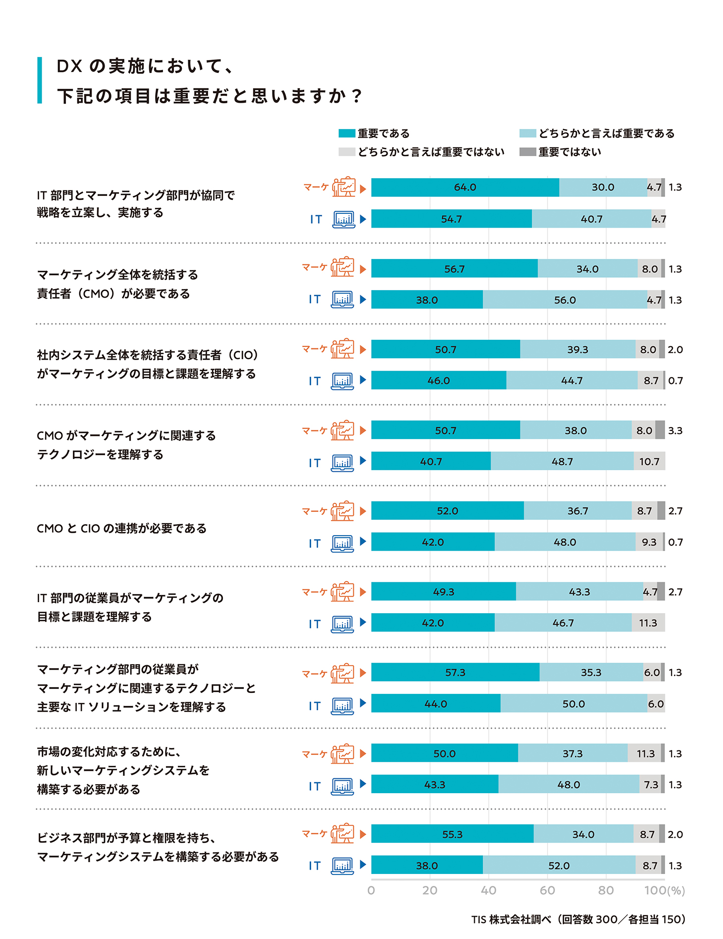 アンケート回答