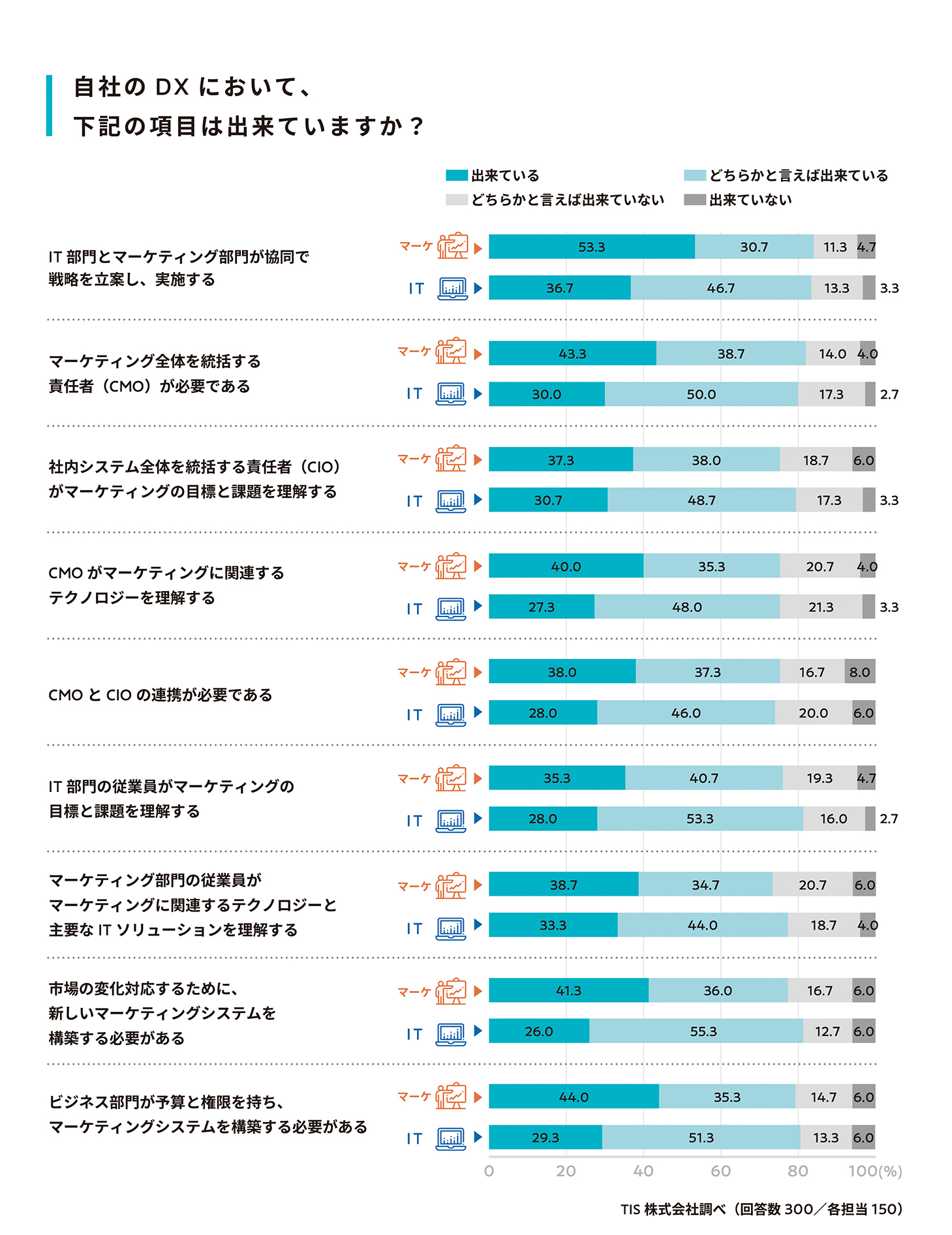 アンケート回答