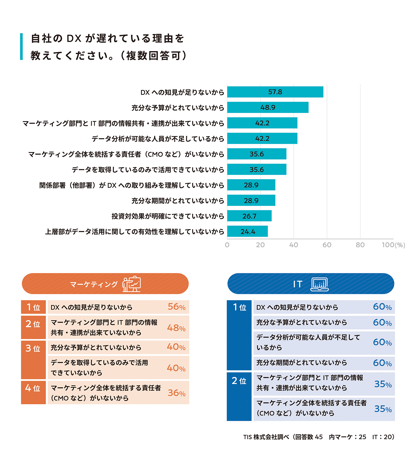 アンケート回答