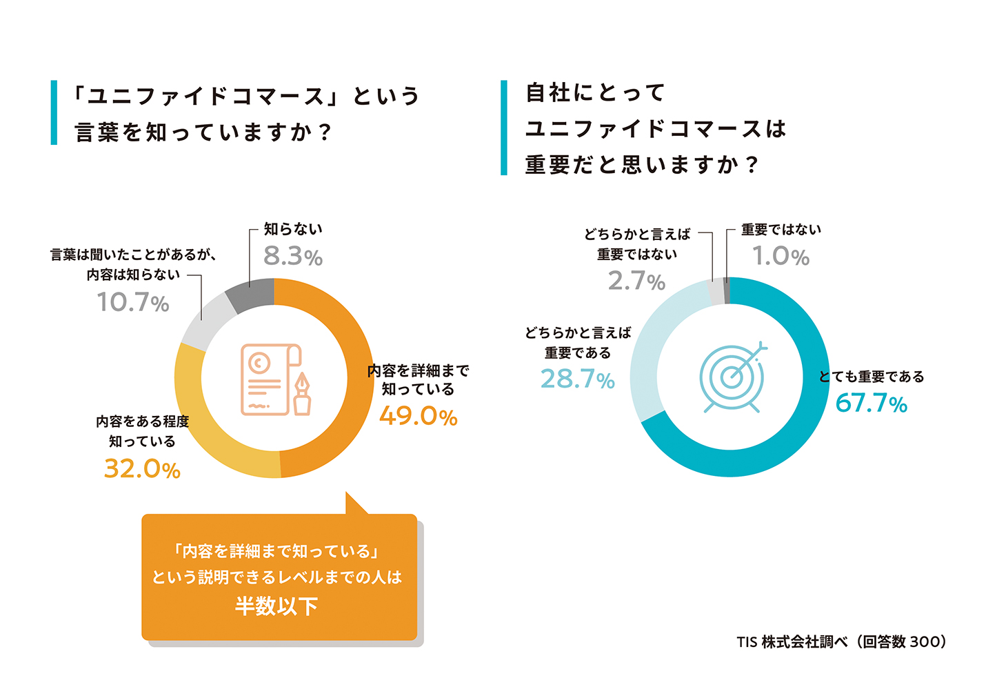 アンケート回答