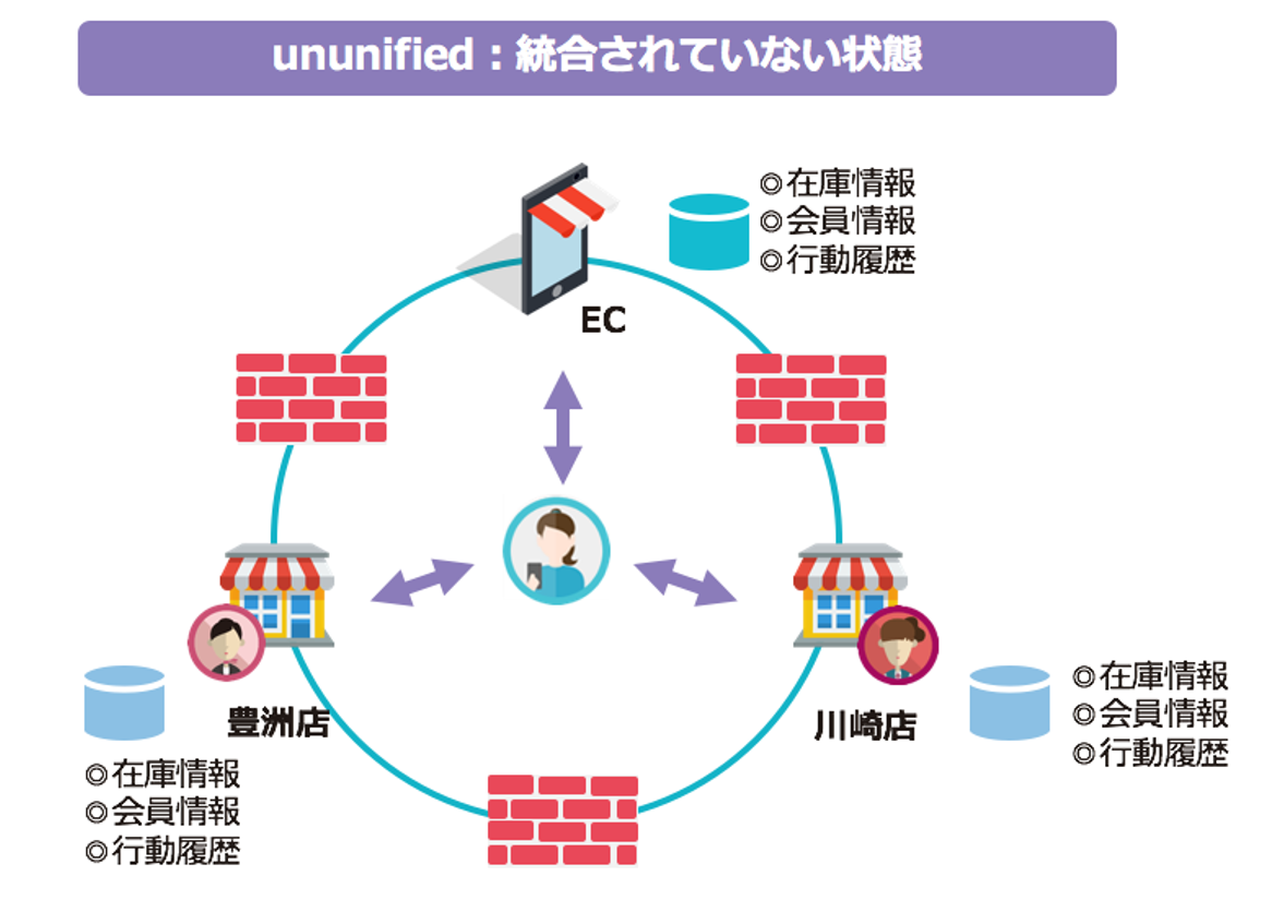 戦略策定にあたってのコンサル実例