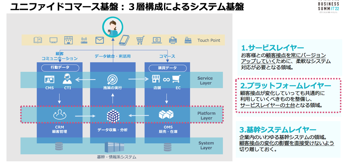 戦略策定にあたってのコンサル実例