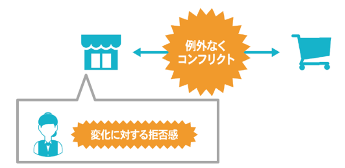 DX推進側と現場の“コンフリクト”の典型例