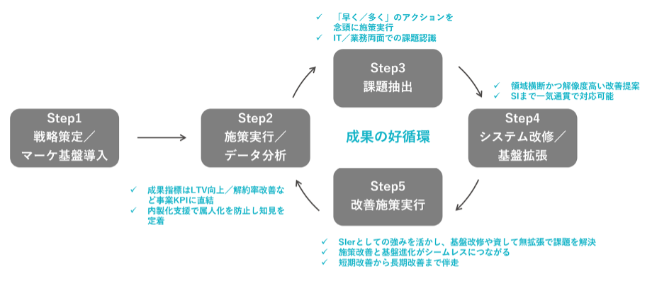心が動く未来のCX-生成AI時代の新しい顧客体験戦略