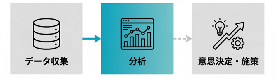 分析止まりの構造図