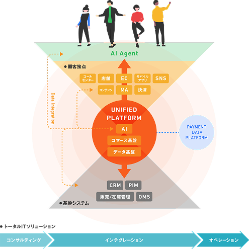 MARKETING CANVAS Overview