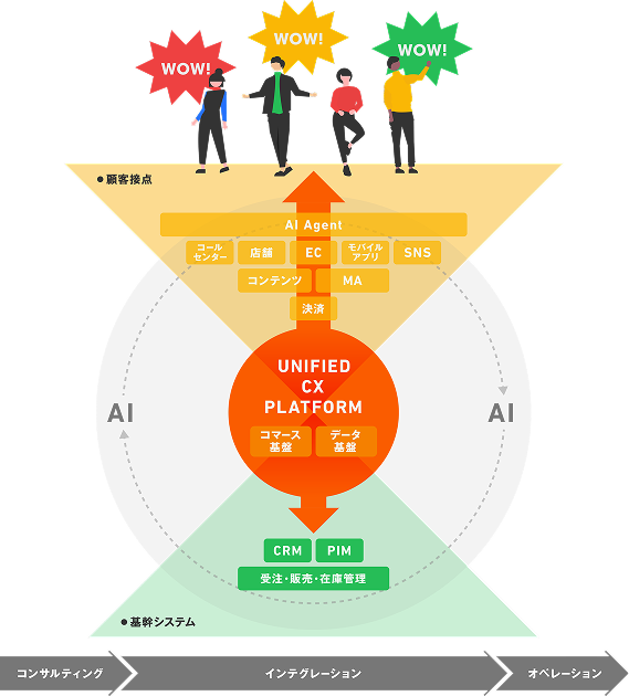 MARKETING CANVAS Overview