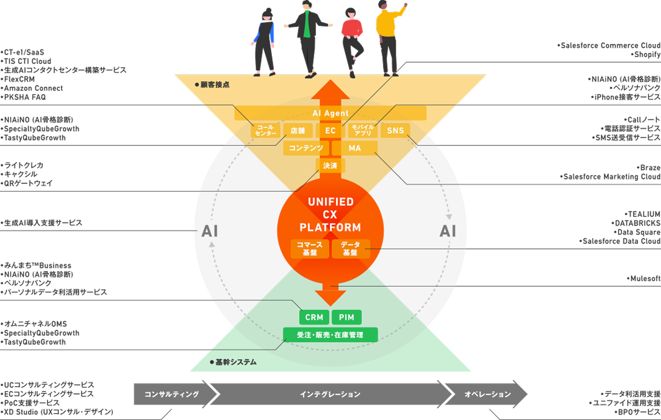 MARKETING CANVAS Overview