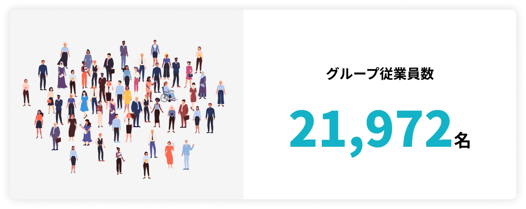 グループ従業員数21,709名