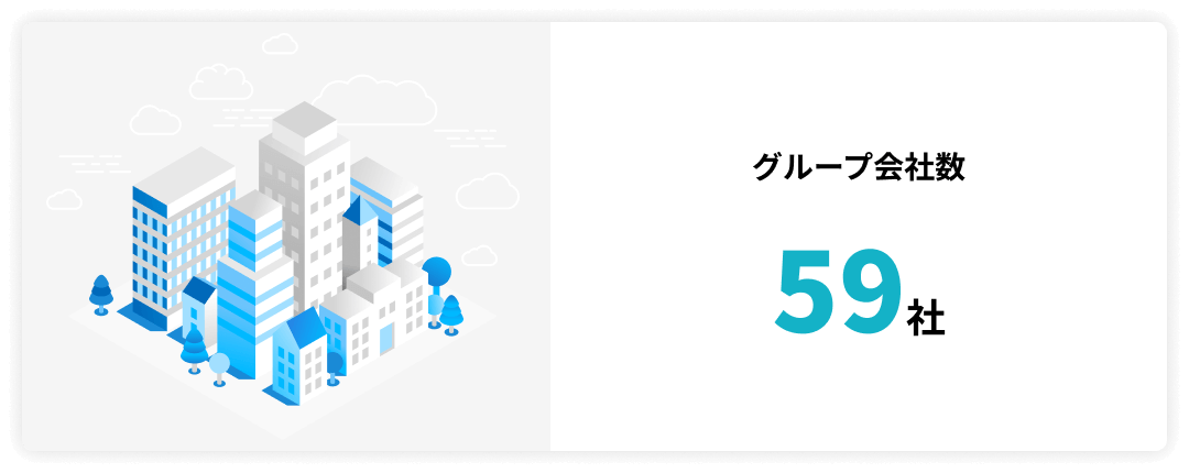 グループ会社数62社