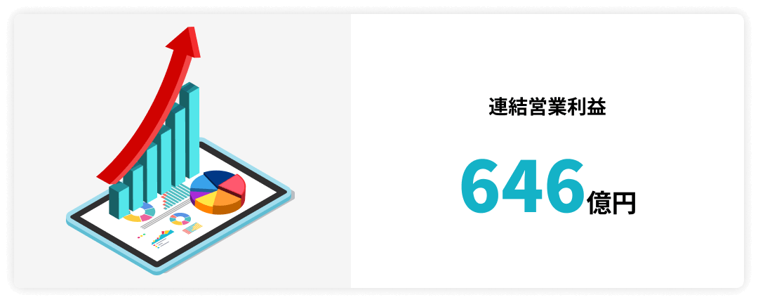 連結営業利益547億円