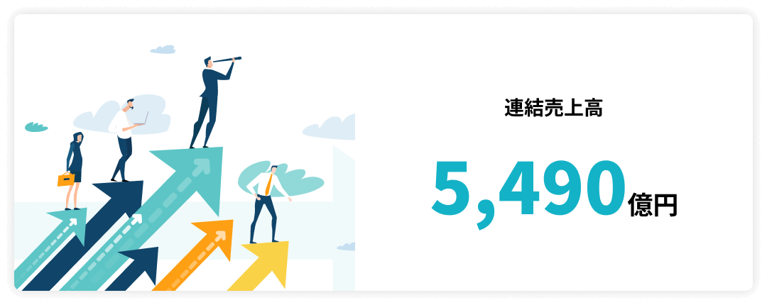 連結売上高4,825億円