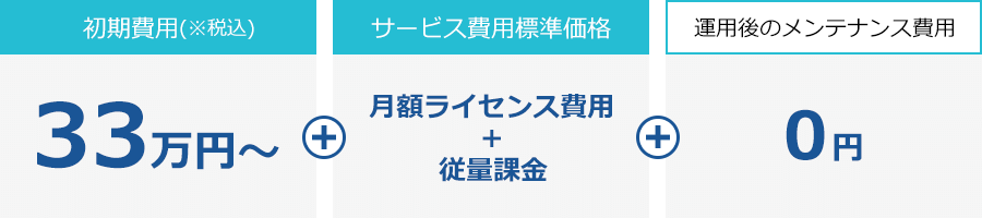 初期費用※税込:33万円 + サービス費用標準価格:月額ライセンス費用+従量課金　+ 運用後のメンテナンス費用:0円