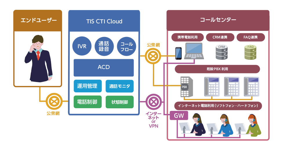 サービス