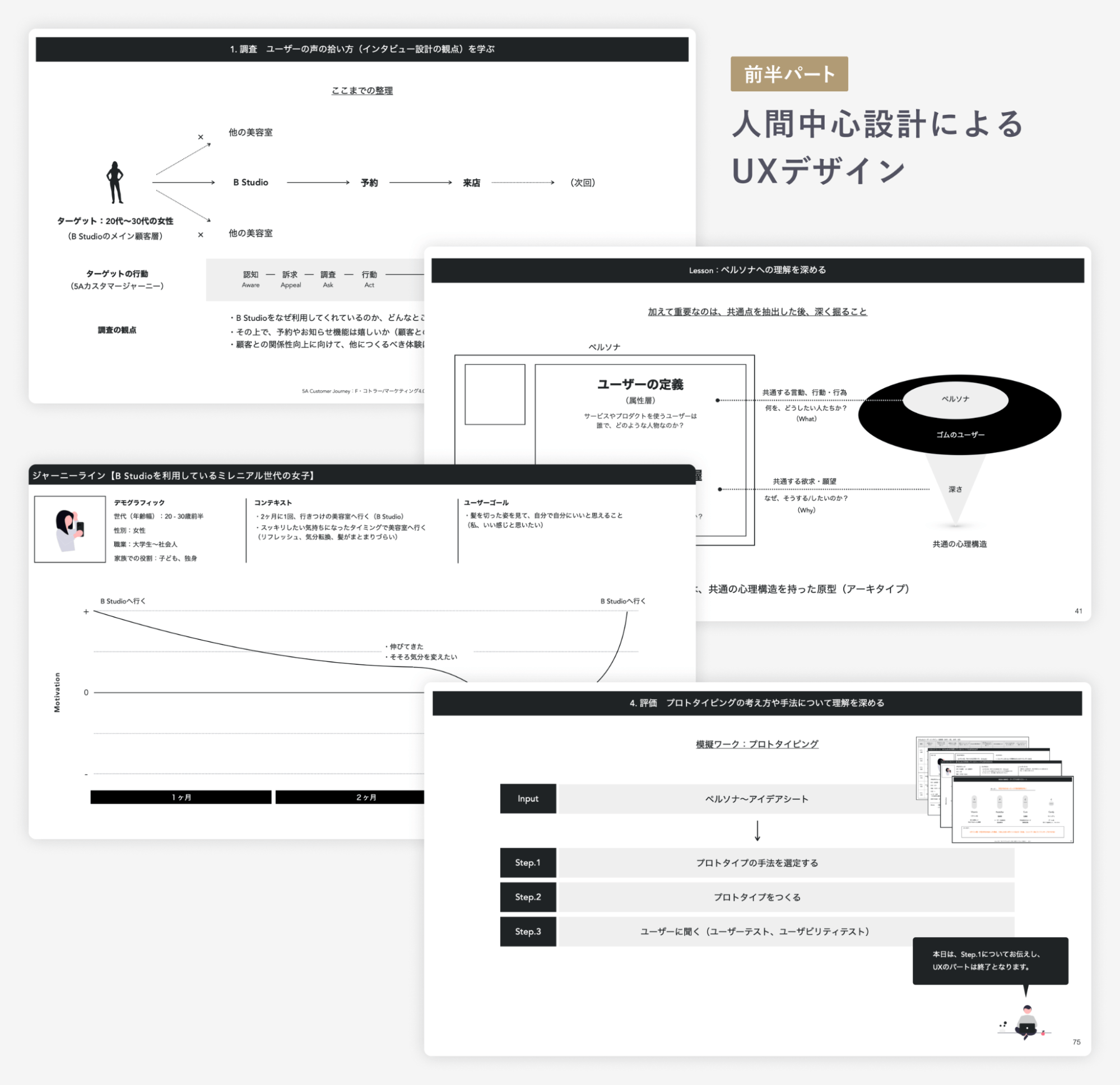 デザイン講座のワークショップ前半パート、人間中心設計によるUXデザインのイメージ図