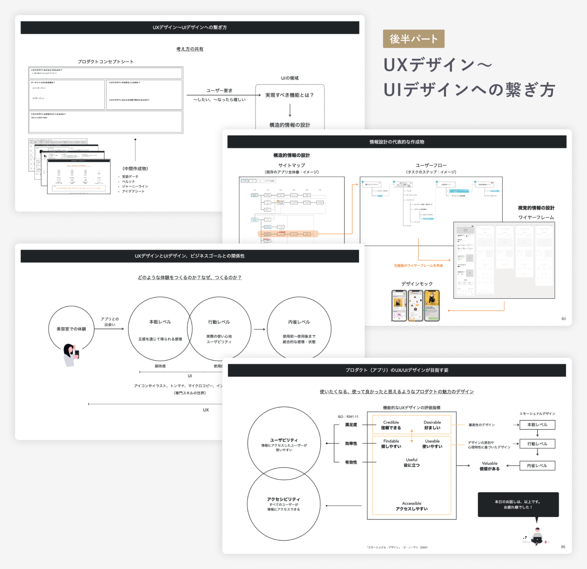 デザイン講座のワークショップ後半パート、UXデザイン～UIデザインへのつなぎ方のイメージ図