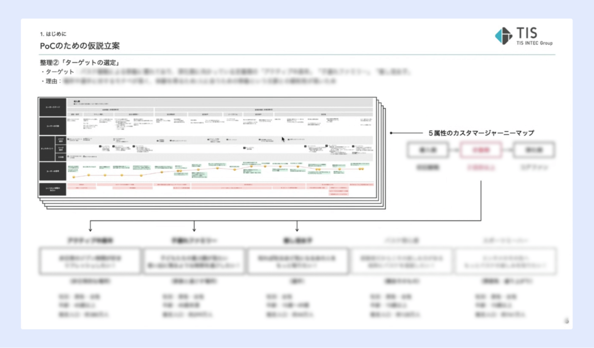 B.旅PROJECTのPoC仮説立案イメージ図-ターゲットの選定