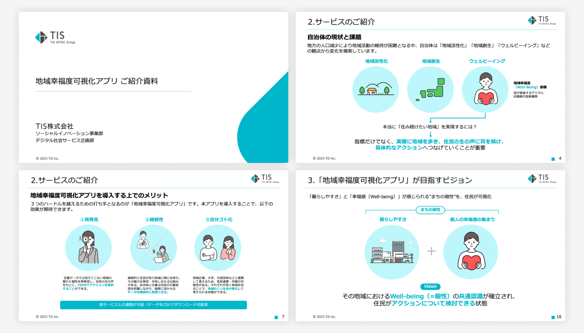 地域幸福度可視化アプリ紹介資料の一部イメージ図