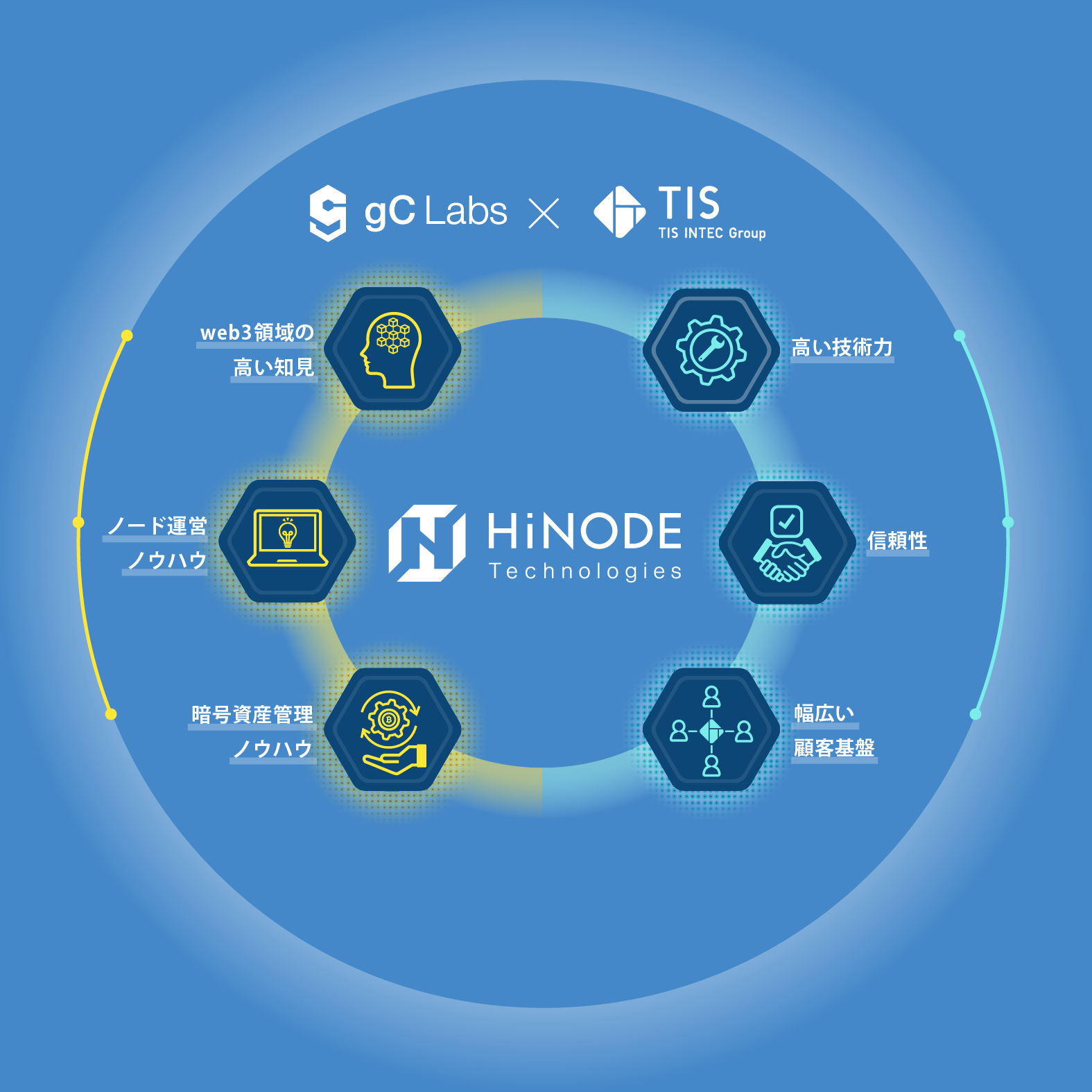 ノード運営と暗号資産会計管理システムの提供を開始